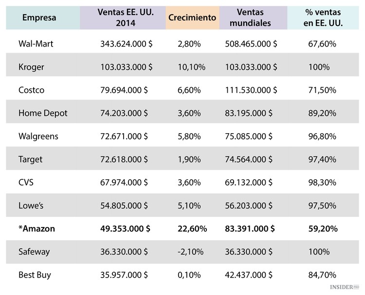 Cruzada contra las empresas estadounidenses