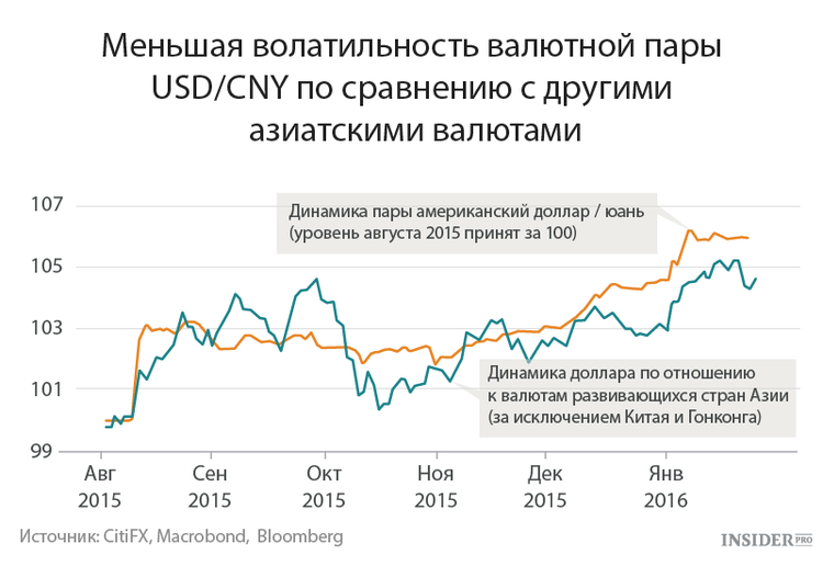 Волатильность валют