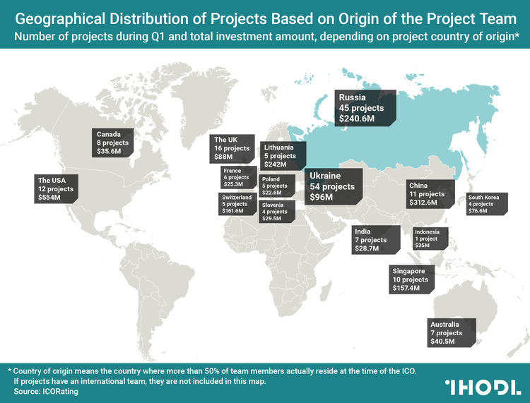 IBM Research: U.S. Government Urged to Adopt Blockchain