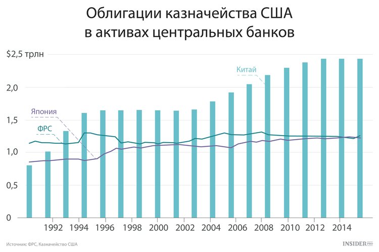 Что такое ключевая ставка фрс. Смотреть фото Что такое ключевая ставка фрс. Смотреть картинку Что такое ключевая ставка фрс. Картинка про Что такое ключевая ставка фрс. Фото Что такое ключевая ставка фрс