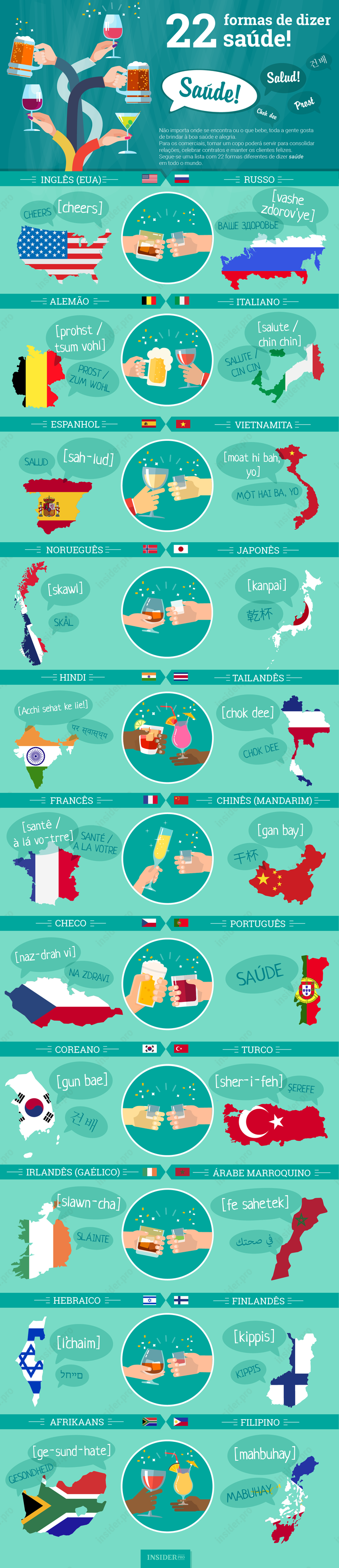 Infografia: 22 formas de dizer “saúde”