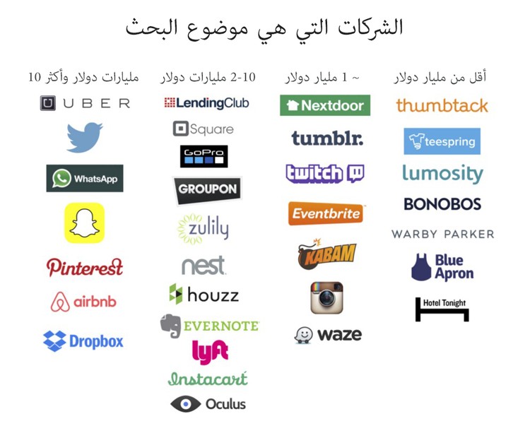 الأفكار التي تقود إلى المليار