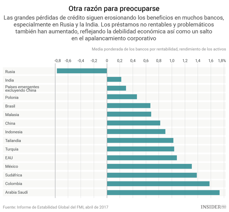 Los países en desarrollo están ahogados por la deuda