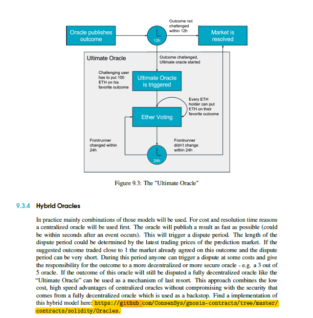 كيف تختار الICO.. دليل المستثمر