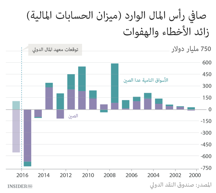 حرب العملات الصينية الشعبية