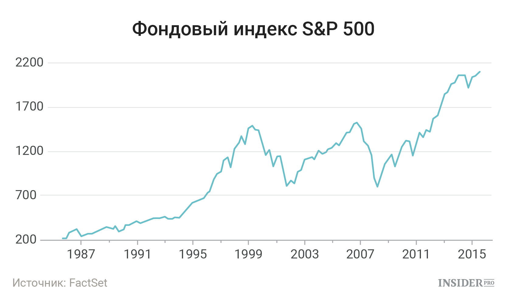 S&P