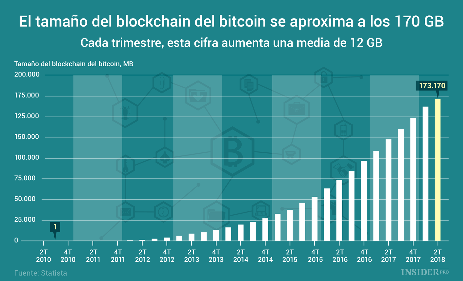 bitcoin blockchain size december 2022