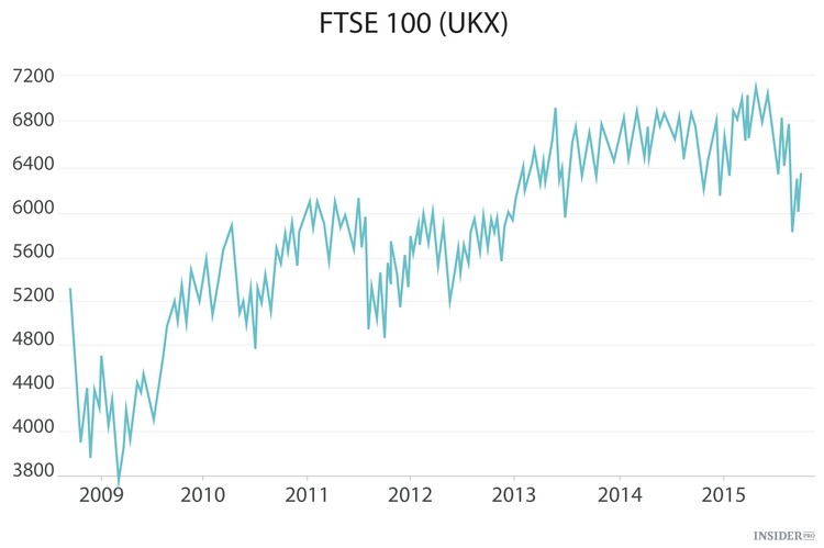 Il sistema di Warren Buffett