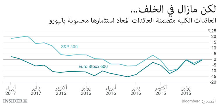 حان وقت الاستعداد للرالي في أوروبا