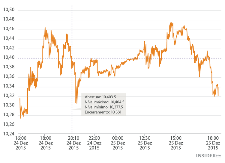 Toda a verdade sobre as stop loss