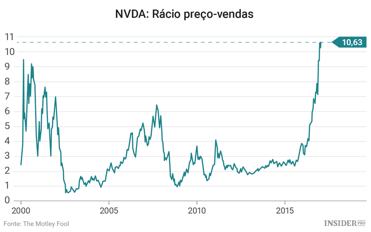 2 Ações que poderão prejudicar os investidores