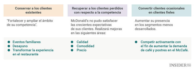 ¿Deberían apostar los inversores por McDonald's 2.0?