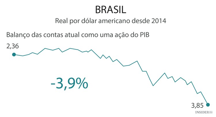 As moedas das economias emergentes