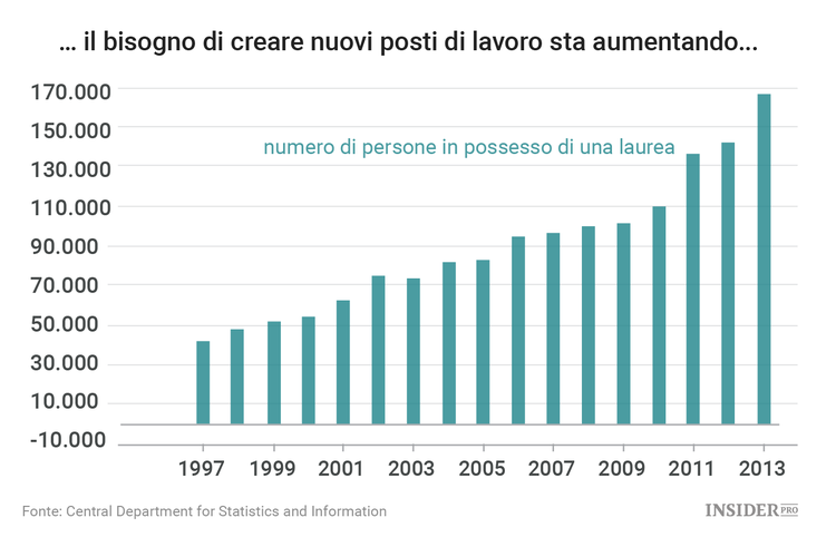 Il tallone d'Achille dell'Arabia Saudita