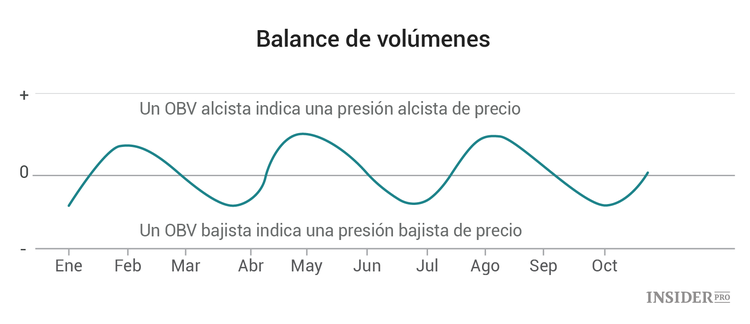 Análisis técnico del mercado de las criptomonedas: instrucciones para principiantes