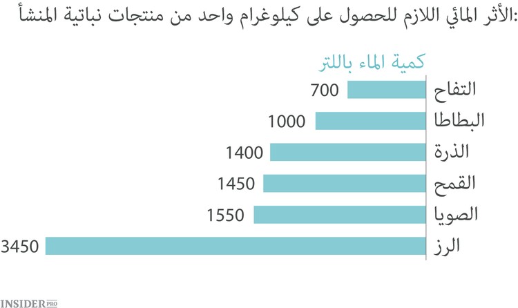 أين نصرف المياه