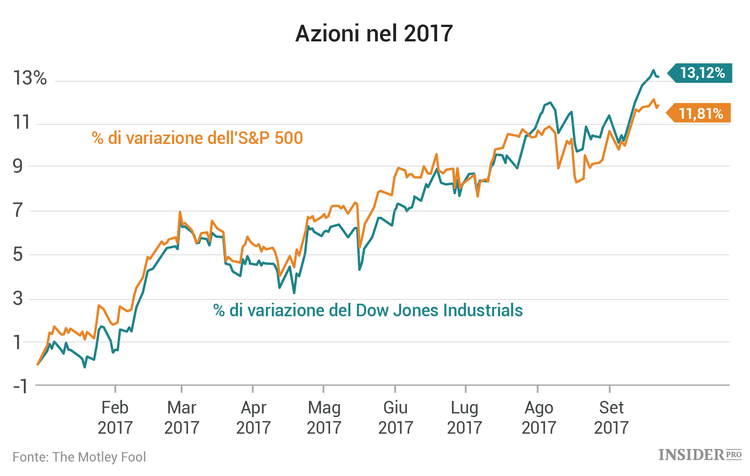 3 azioni da seguire questa settimana