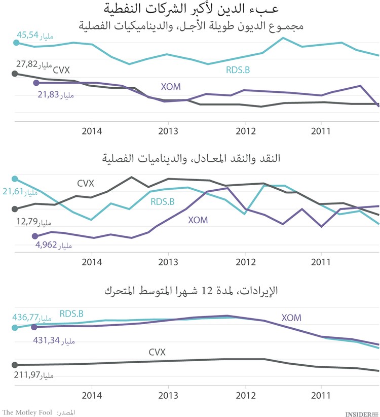فكرة الاستثمار: أسهم شركات النفط الأميركية