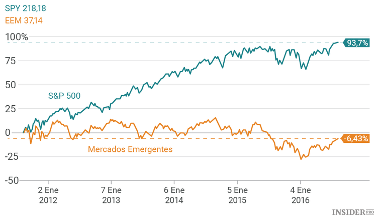 “Cuando haya sangre en las calles, compra propiedades”