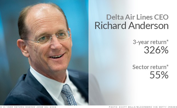 5 كبار المدراء الأكثر فعالية