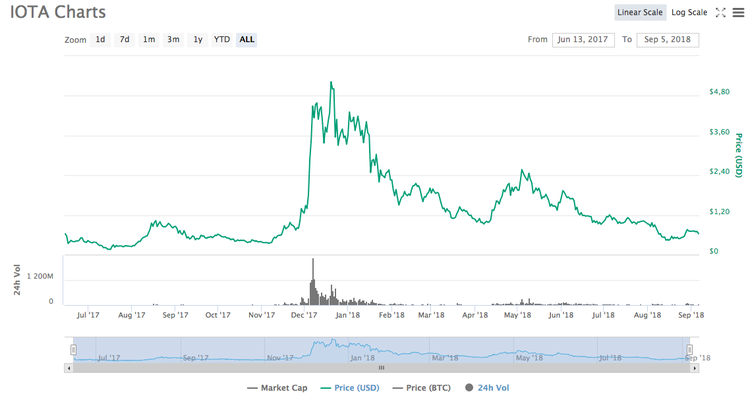 3 altcoins a las que prestar atención