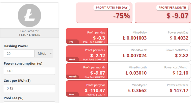 Litecoin - Cryptocurrency for Payments