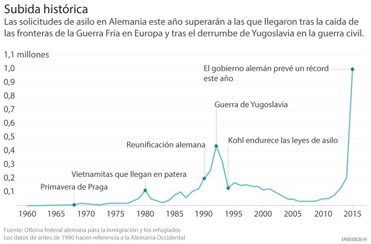 De canciller mala a buena