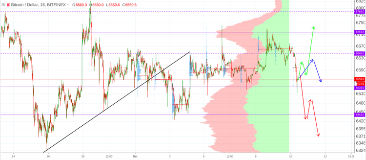Cryptomarket Analysis October 10