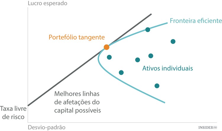 Aprenda com a Google a gerir o seu tempo