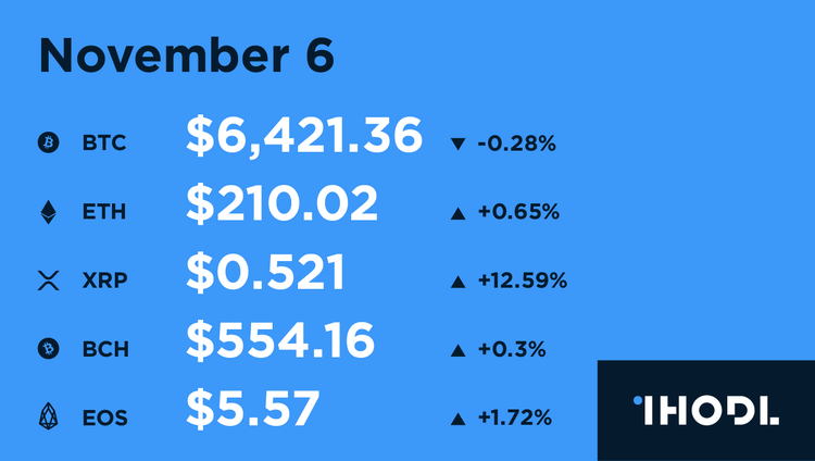 Key Facts of the Past 12 Hours - 6.11