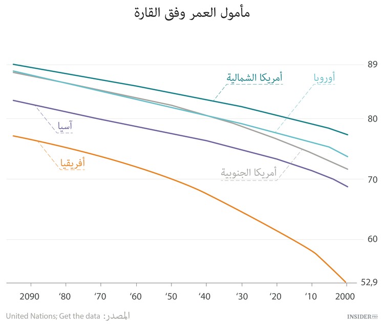 الانفجار الأفريقي