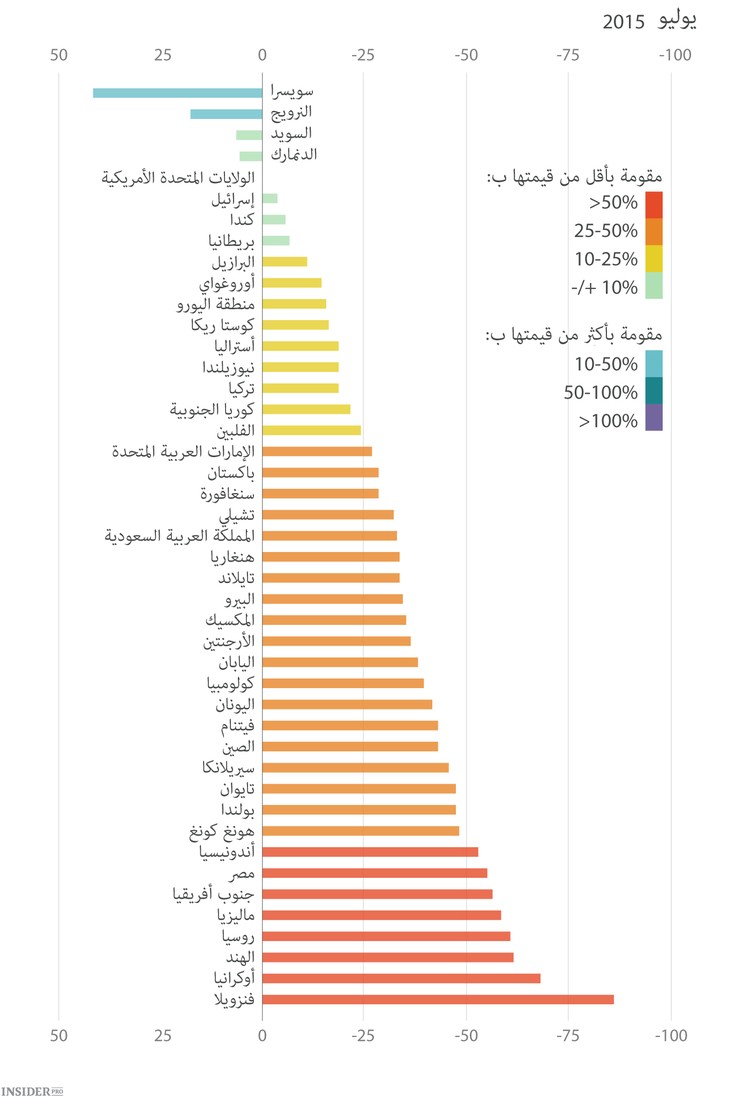 مؤشر البيغ ماك يظهر قيمة اليوان