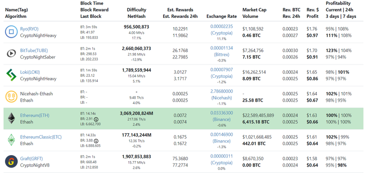 Which Crypto Should I Mine?