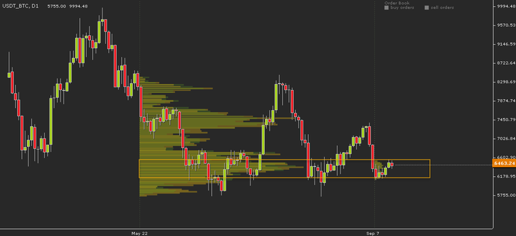 Cryptocurrency Price Analysis - September 10-16