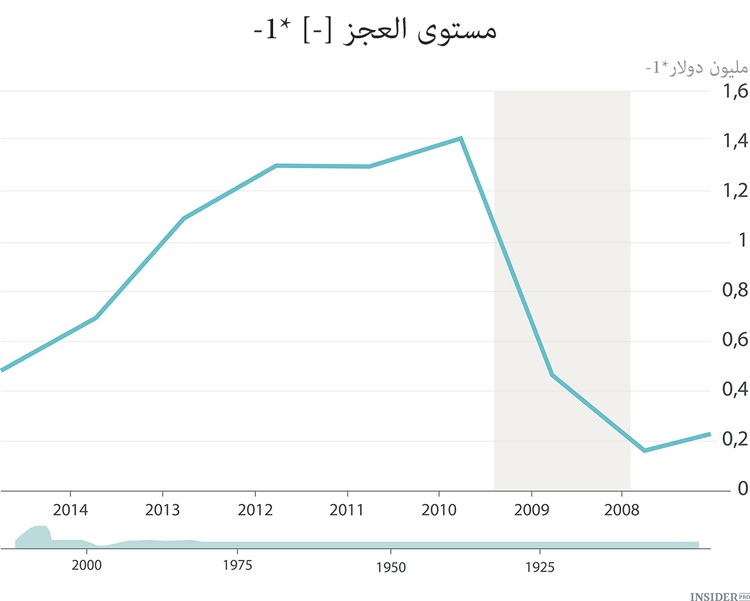 هل ينجح أوباما في إدارة أمريكا؟
