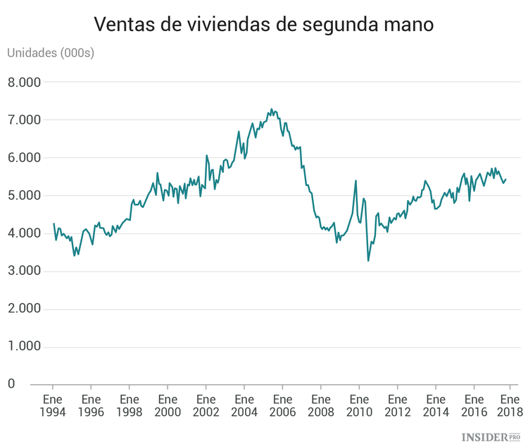 Los eventos económicos más importantes de la semana