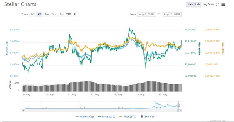 The Crypto Trinity: Three Altcoins Not to Miss