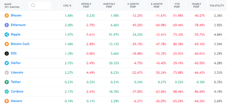 Cryptomarket Analysis October 4