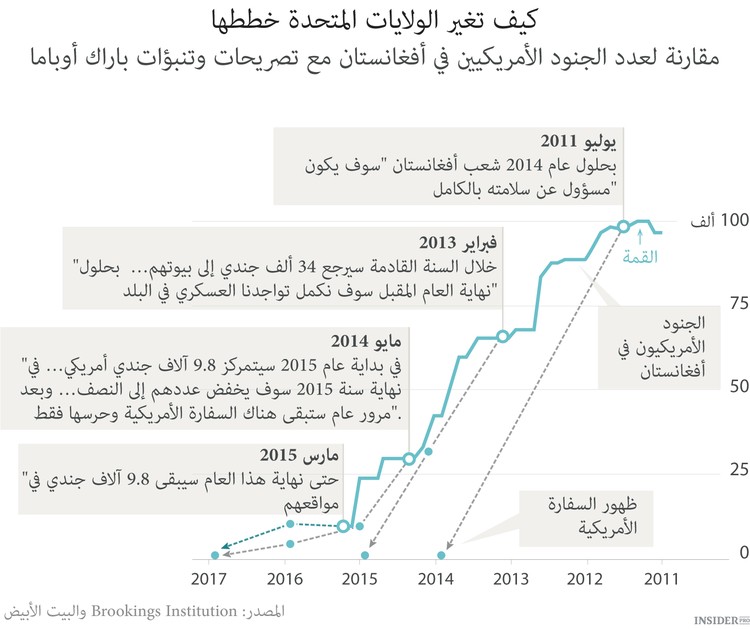 الولايات المسلحة الأمريكية