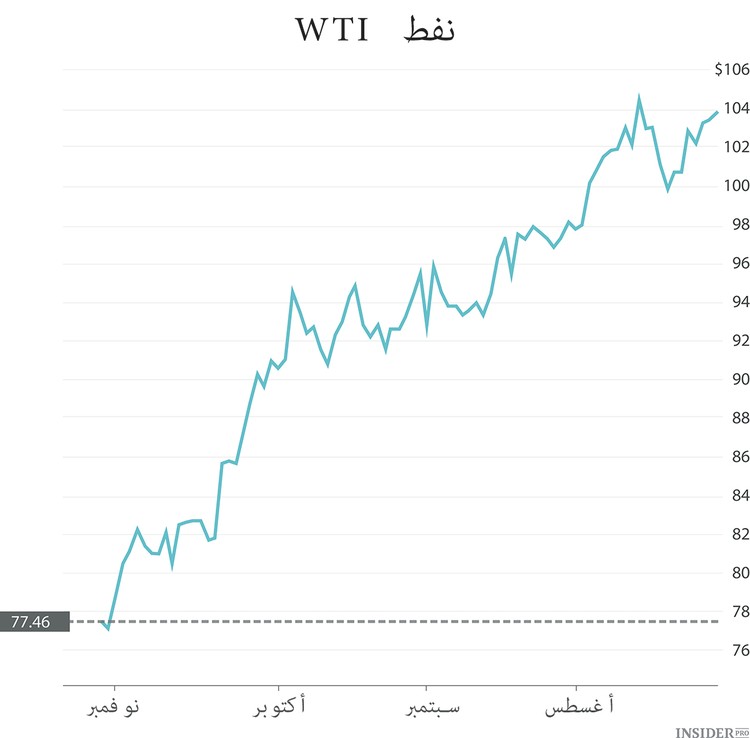 كيف  سترد الولايات المتحدة  على التحدي  النفطي ؟