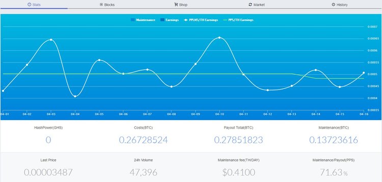 I migliori servizi di cloud mining