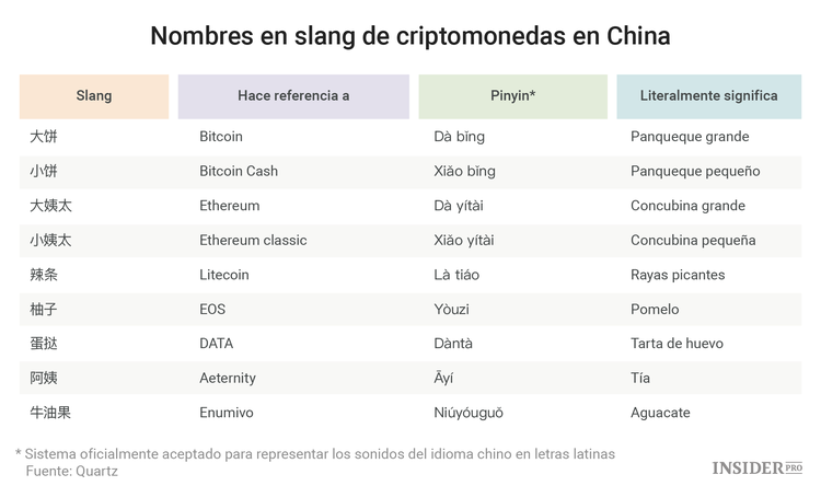 Puerros, caramelos y panqueques grandes: el lenguaje secreto de los traders chinos de criptomonedas