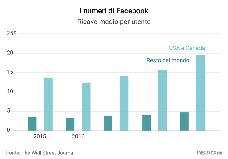 E se Facebook avesse raggiunto il suo picco?