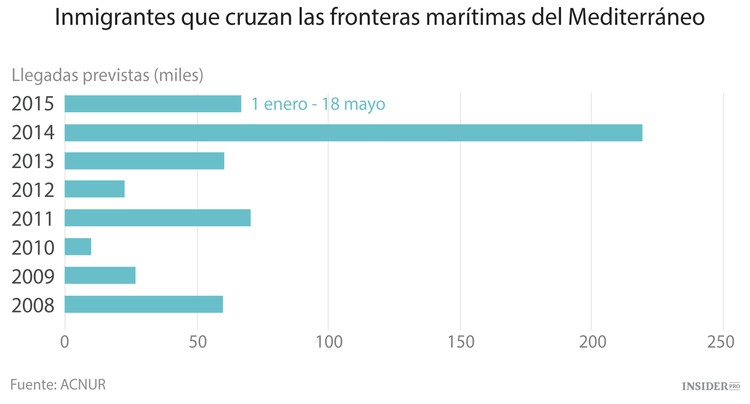 Las olas de migración que están barriendo el mundo