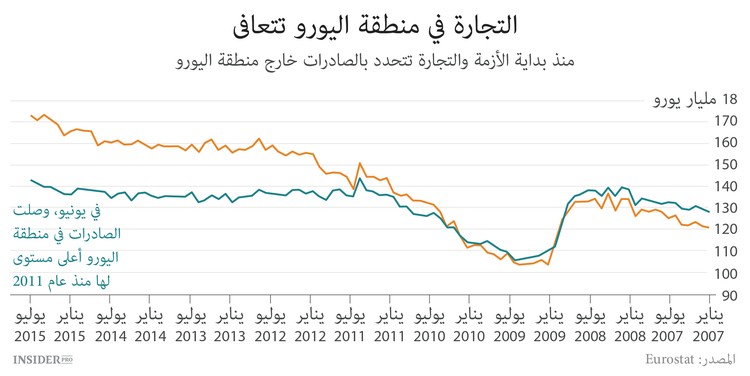 الاتحاد الأوروبي تخلص من الصين