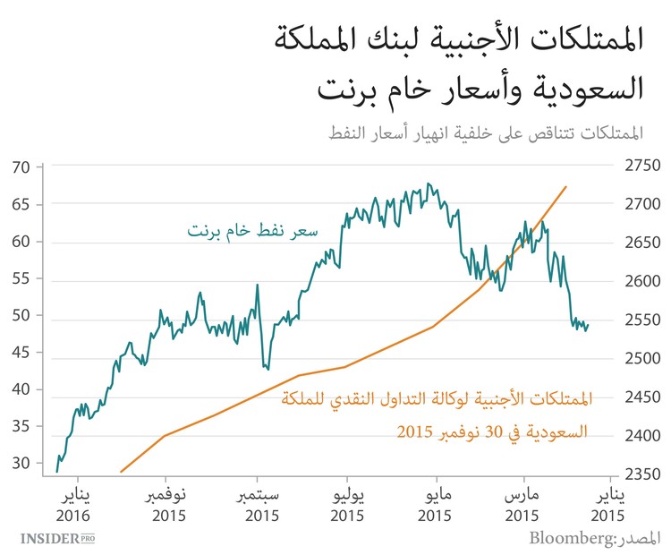 النفط الإيراني سيملأ الخليج
