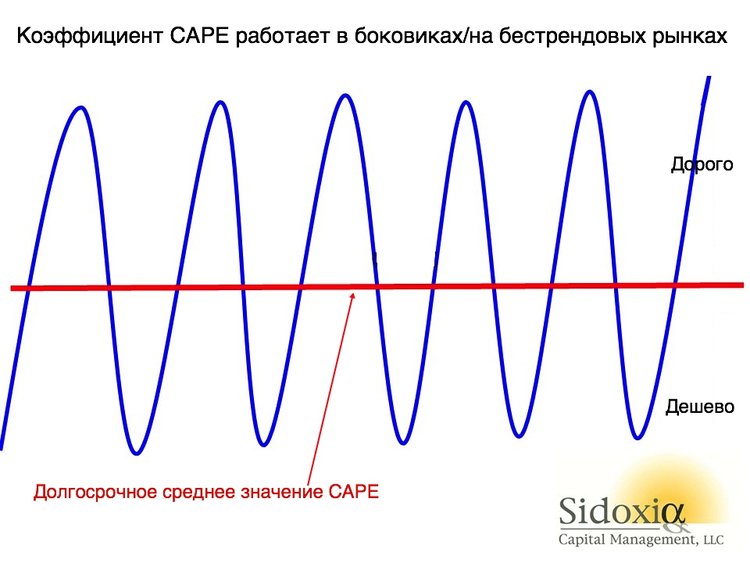 если саре превышает среднее значение это значит. Смотреть фото если саре превышает среднее значение это значит. Смотреть картинку если саре превышает среднее значение это значит. Картинка про если саре превышает среднее значение это значит. Фото если саре превышает среднее значение это значит