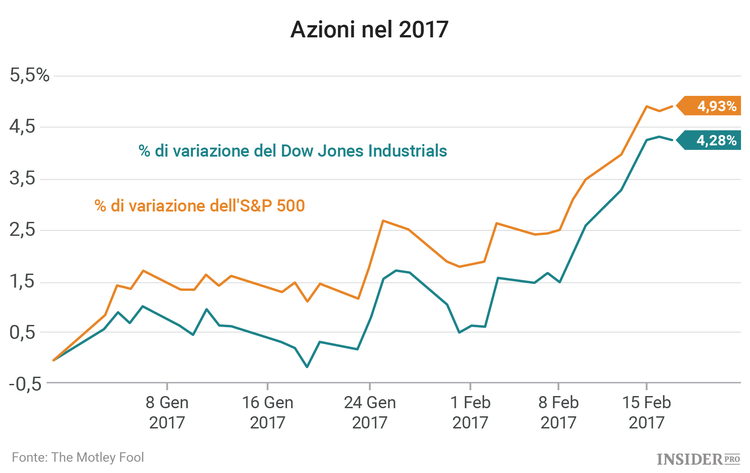 3 titoli da tenere d’occhio questa settimana