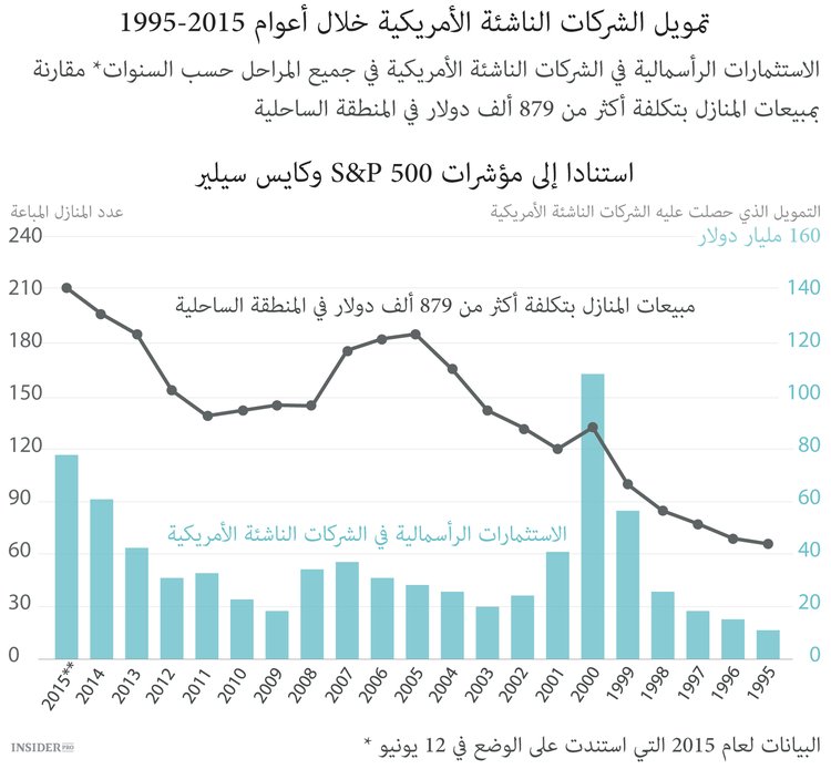 Fitbit يدخل الاكتتاب