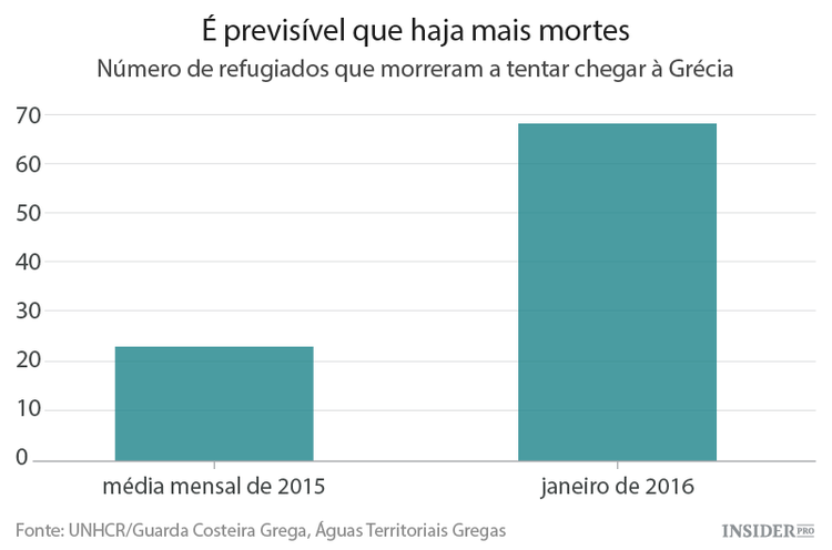 4 gráficos: o pior da crise de refugiados ainda está para vir